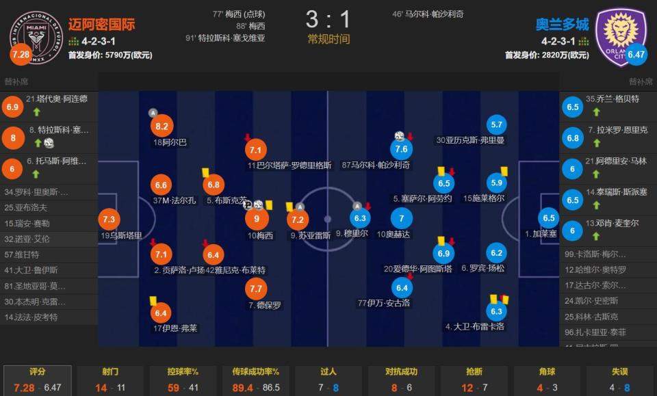 QCc, 上半场 QCc, 上半场