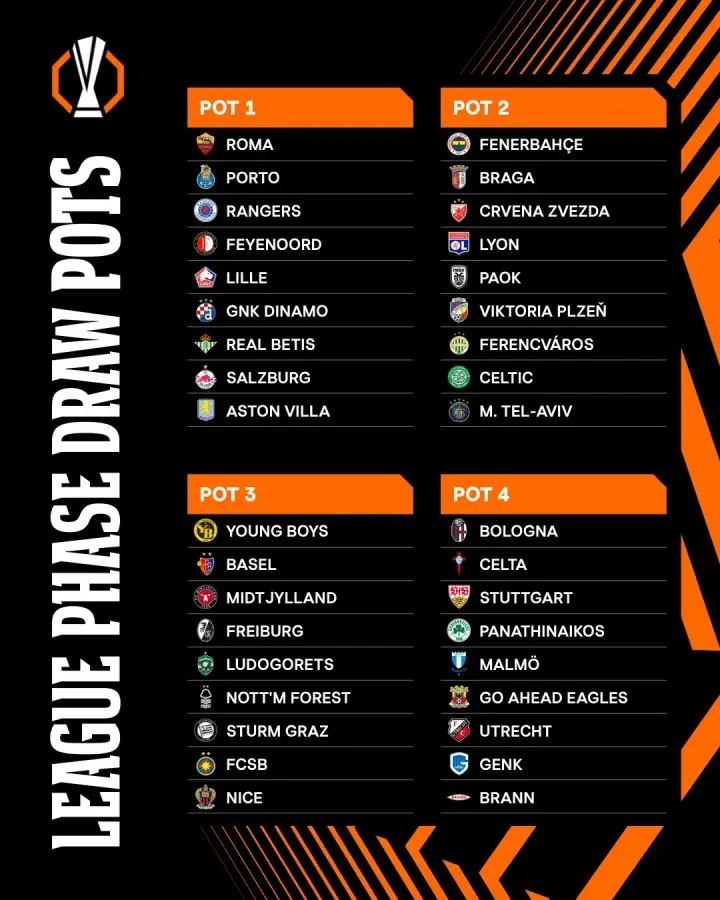 各队将根据, 赛季开始