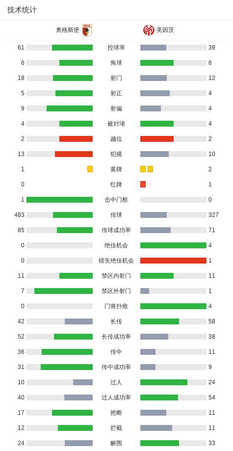 传中, 冷静施射得, 科尔吃到第 传中, 冷静施射得, 科尔吃到第
