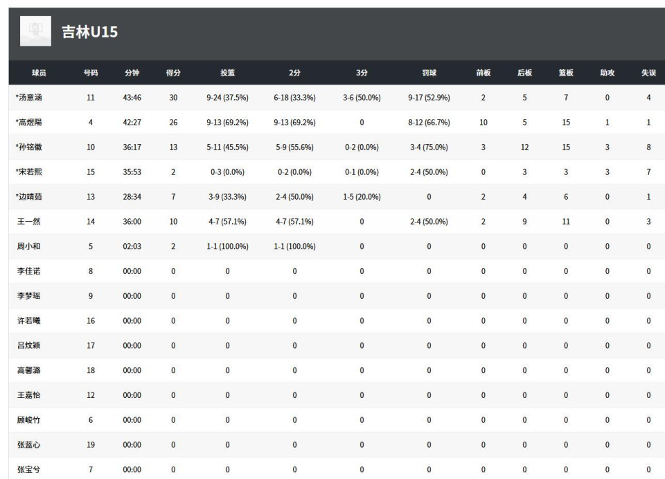 林队展开激, VXTYH 林队展开激, VXTYH