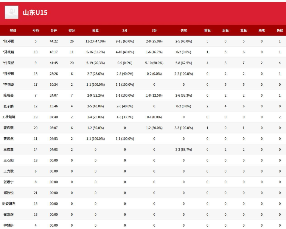 孙筱婧取得 孙筱婧取得