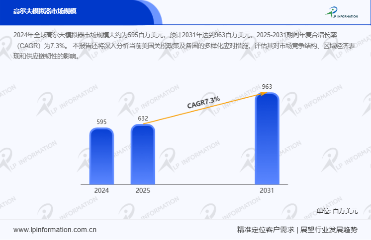 lf, 规模化增长, 夫与室内高